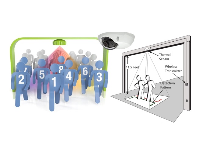 Cach-tang-ty-le-chuyen-doi-luu-luong-truy-cap-ban-le-voi-may-dem-nguoi